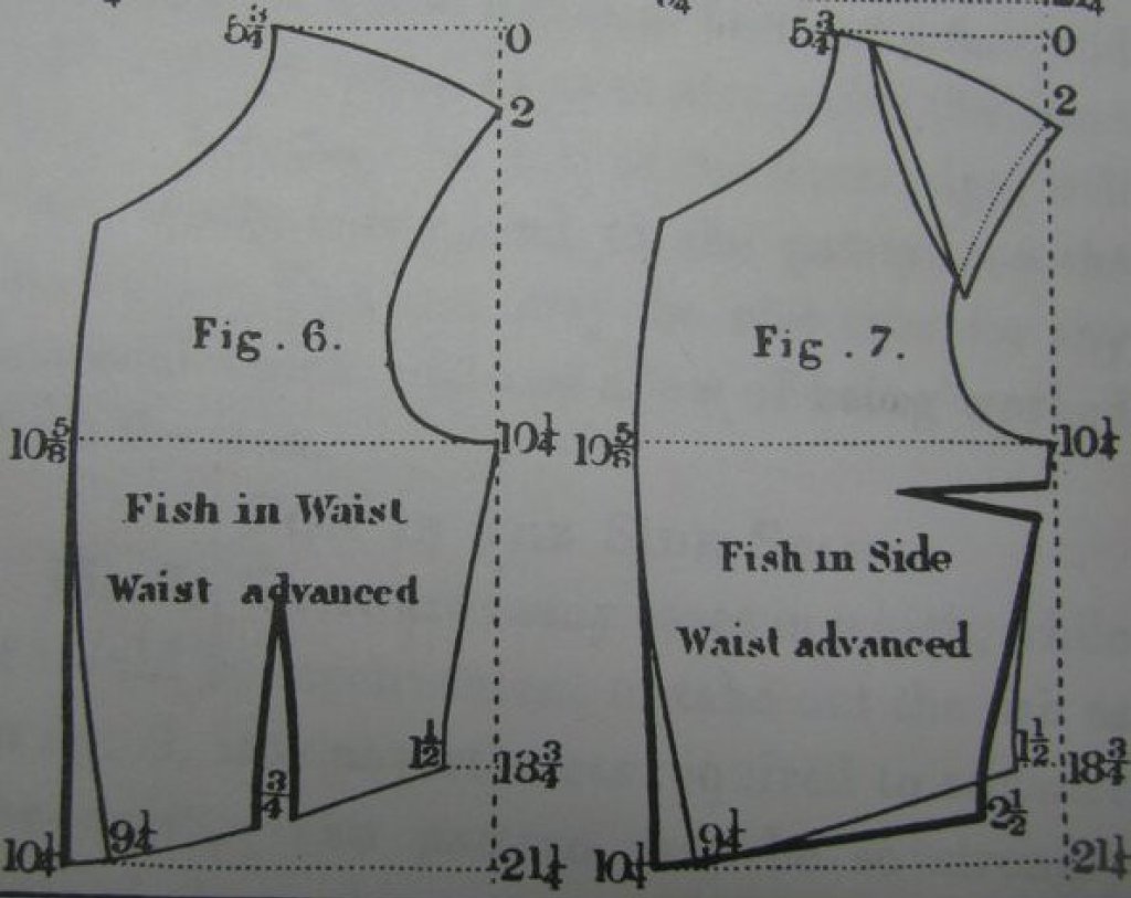 Diagram showing the darts for a waistcoat.